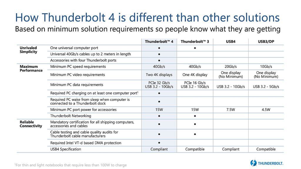 Thunderbolt 4