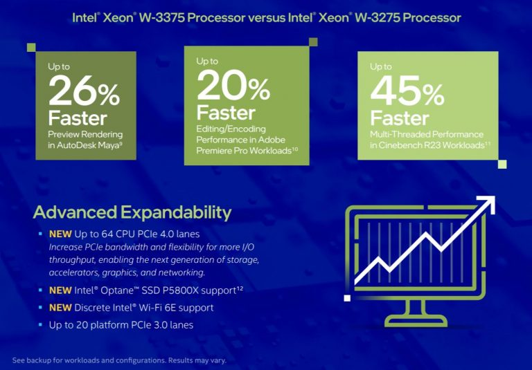 Intel Xeon W-3300