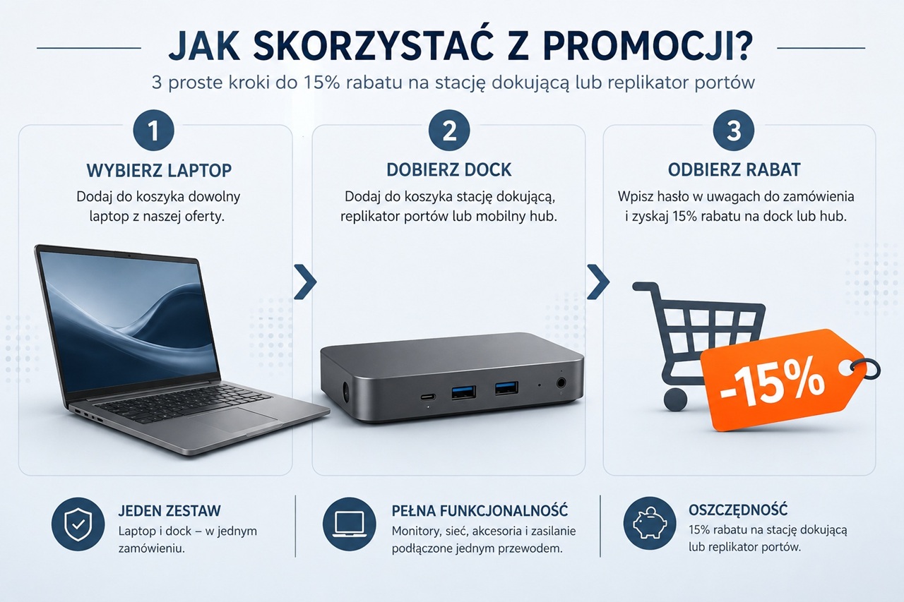 Jak skorzystać z promocji Dokuj taniej - trzy kroki