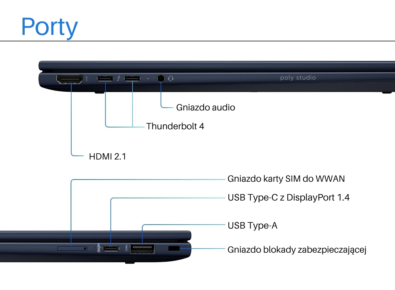 Diagram of a dark blue laptop showing labeled ports: HDMI 2.1, Thunderbolt 4, audio jack, USB-C with DisplayPort 1.4, USB-A, and security lock slot.