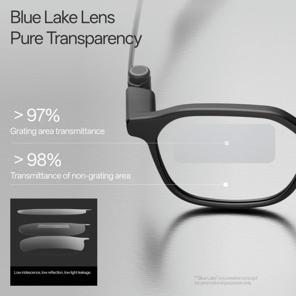 Promotional infographic for Blue Lake Lens showing glasses on a brushed metal background with performance stats: >97% grating area transmittance and >98% non-grating area transmittance.